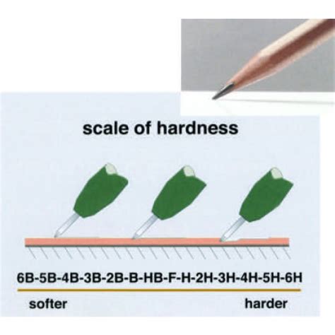 lead hardness tester pencil|pencil hardness test pdf.